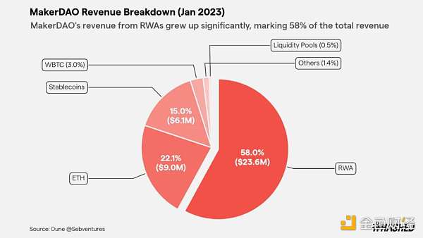 Hashed:2023 年加密领域的十大趋势插图13 Hashed:2023 年加密领域的十大趋势