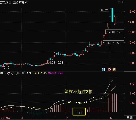 macd参数设置5 10 5(macd参数设置5 10 5合理吗)插图10 macd参数设置5 10 5(macd参数设置5 10 5合理吗)