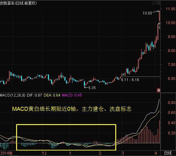 macd参数设置5 10 5(macd参数设置5 10 5合理吗)插图8 macd参数设置5 10 5(macd参数设置5 10 5合理吗)