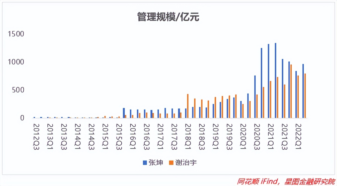 基金经理收益排行榜前十名（收益排名前十的基金经理）