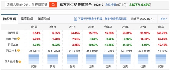 优秀基金排名前三的公司（前十位最佳基金公司）