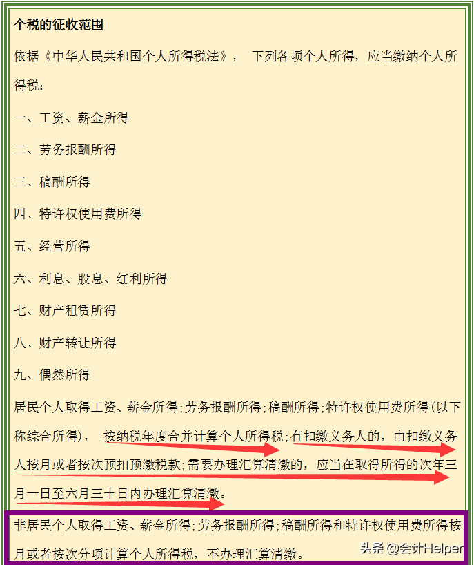 最新个人所得税税率表（最新个人所得税税率表2021）