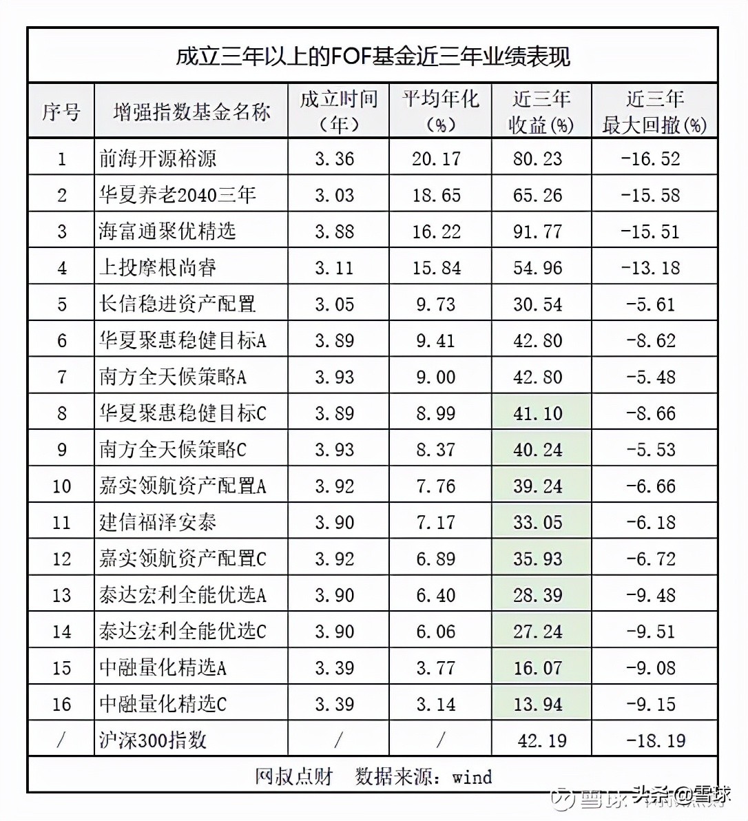fof基金（fof基金怎么买）
