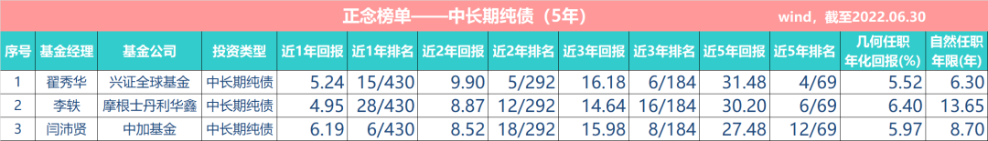 基金经理排行榜前三名（基金经理排行榜前三十名）