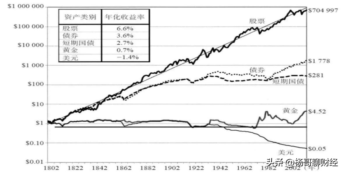 基金和股票投资哪个比较好（基金和股票投资哪个比较好赚钱）