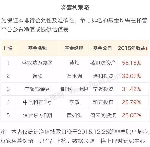 阳光私募基金公司排名(阳光私募基金排行)插图6 阳光私募基金公司排名(阳光私募基金排行)
