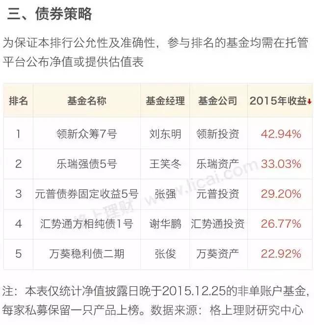 阳光私募基金公司排名(阳光私募基金排行)插图8 阳光私募基金公司排名(阳光私募基金排行)