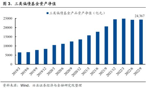 债券类基金分为几种（债券基金分为哪几类）