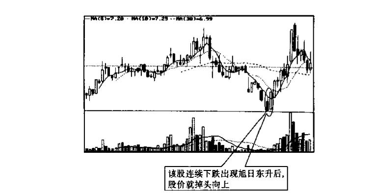 简单的股票知识（股票知识介绍）