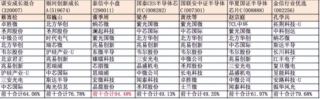 最近基金买什么比较好（最近买哪个基金比较好）