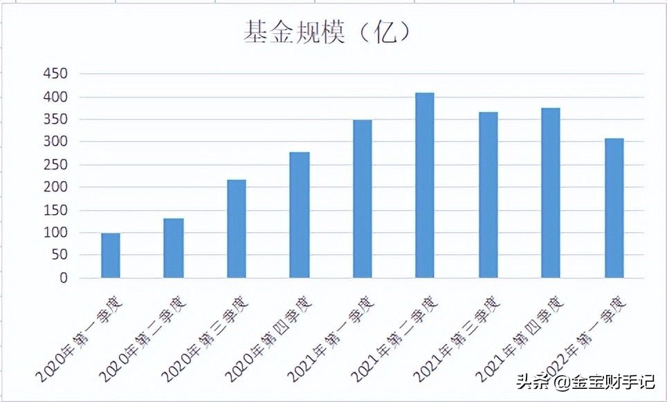 买基金的诀窍和方法有哪些（买基金最简单的方法）
