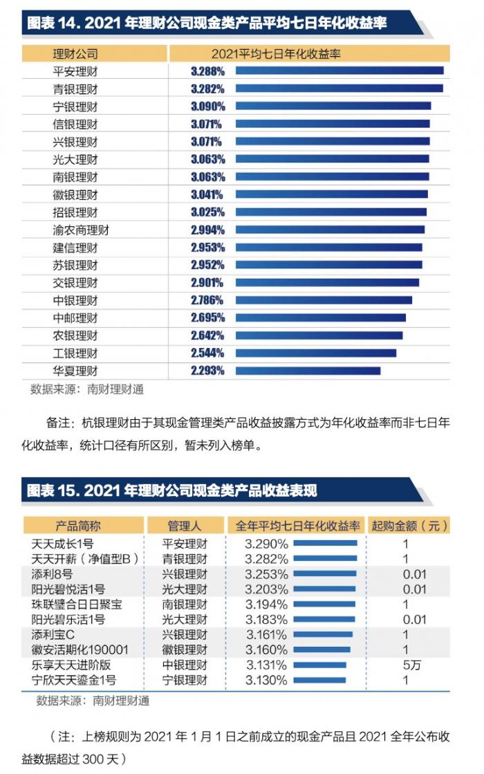 投资理财app排行榜前十名（投资理财app排行榜前十名有哪些）