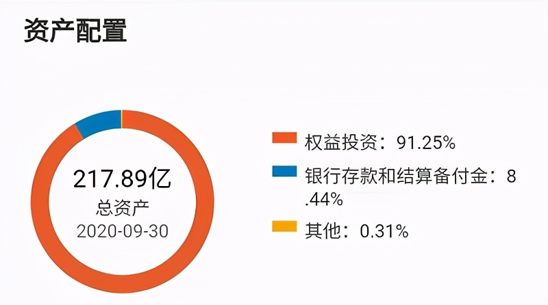 基金种类风险排行（风险投资基金排名）