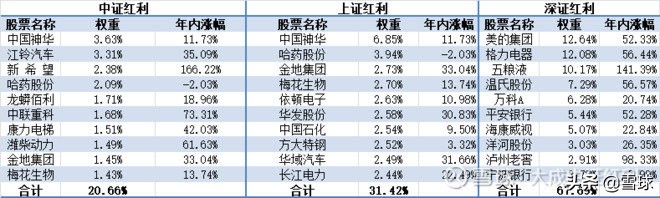 中证红利ETFTTM市盈率