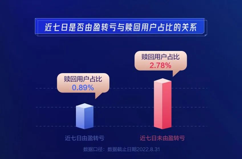 如何买基金视频(如何投资基金视频)插图10 如何买基金视频(如何投资基金视频)