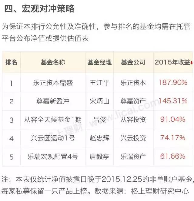 阳光私募基金公司排名(阳光私募基金排行)插图9 阳光私募基金公司排名(阳光私募基金排行)
