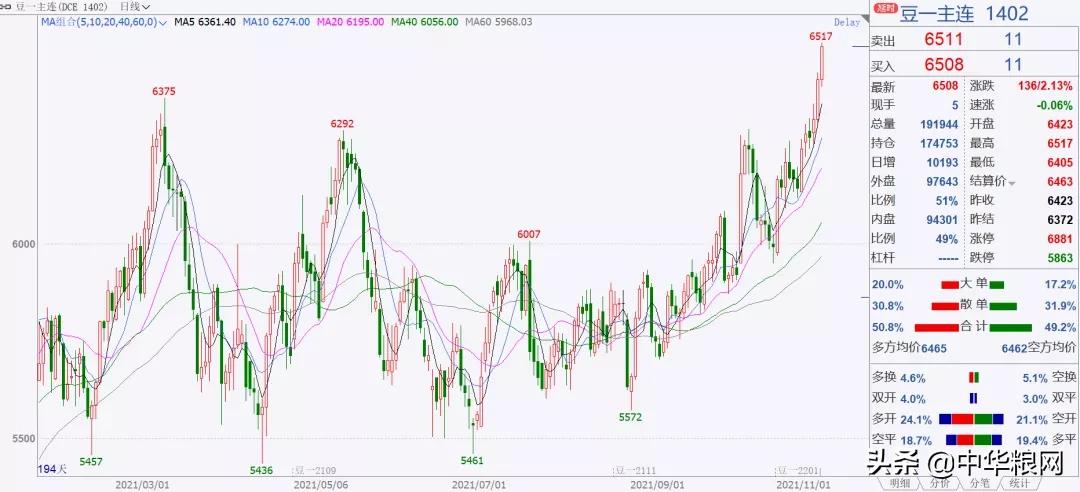 手动实时黄豆期货价格（期货黄豆价格走势）