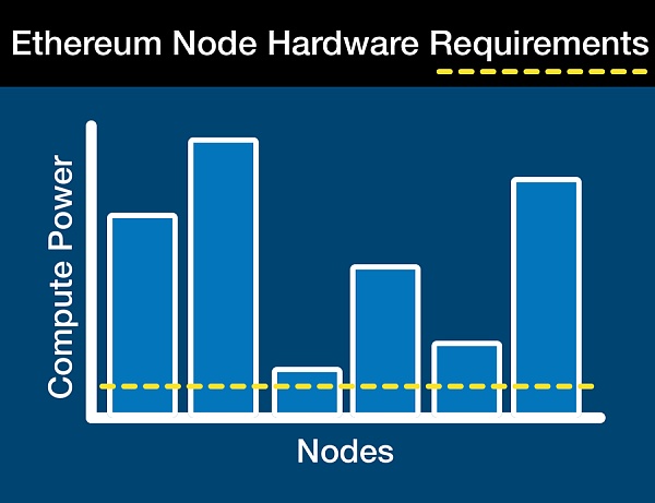 LSD没整明白 “再质押”叙事就来了插图2 LSD没整明白 “再质押”叙事就来了
