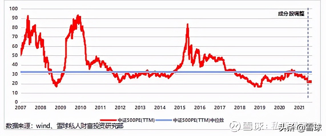 中证500是什么意思（沪深300中证500是什么意思）