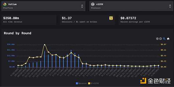 一文读懂Aura Finance：上海升级后的LSD赛道最大赢家？