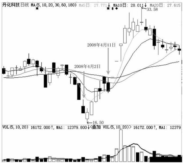跌停板怎么分辨出货还是洗盘（怎样判断跌停是洗盘）