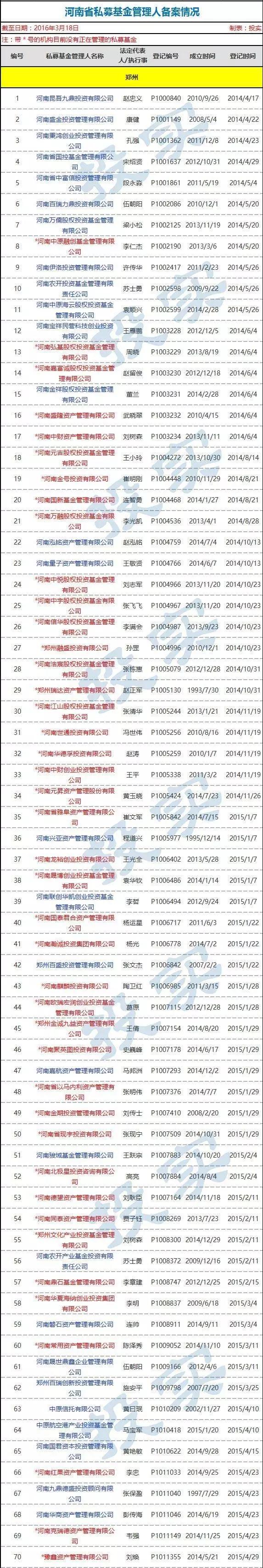 中国私募基金查询（私募基金 查询）