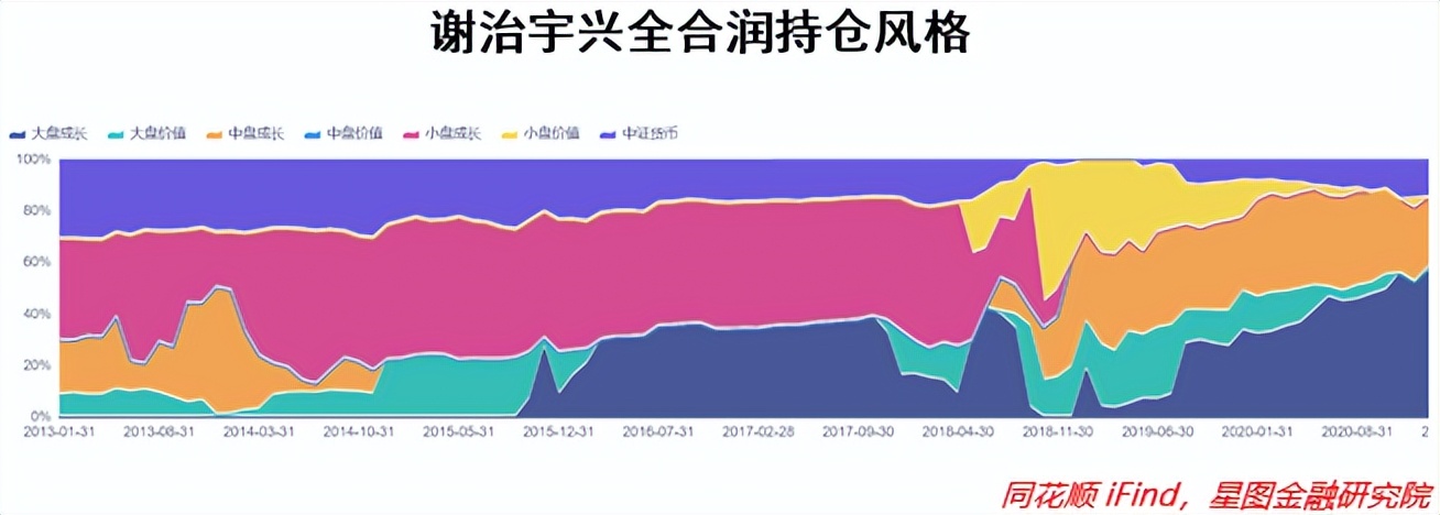 基金经理收益排行榜前十名（收益排名前十的基金经理）