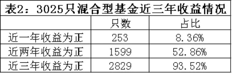 最合适的基金投资方式（最合适的基金投资方式是）