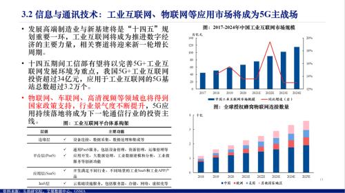 数字经济包括哪些行业（数字经济包括哪些行业从业资格）