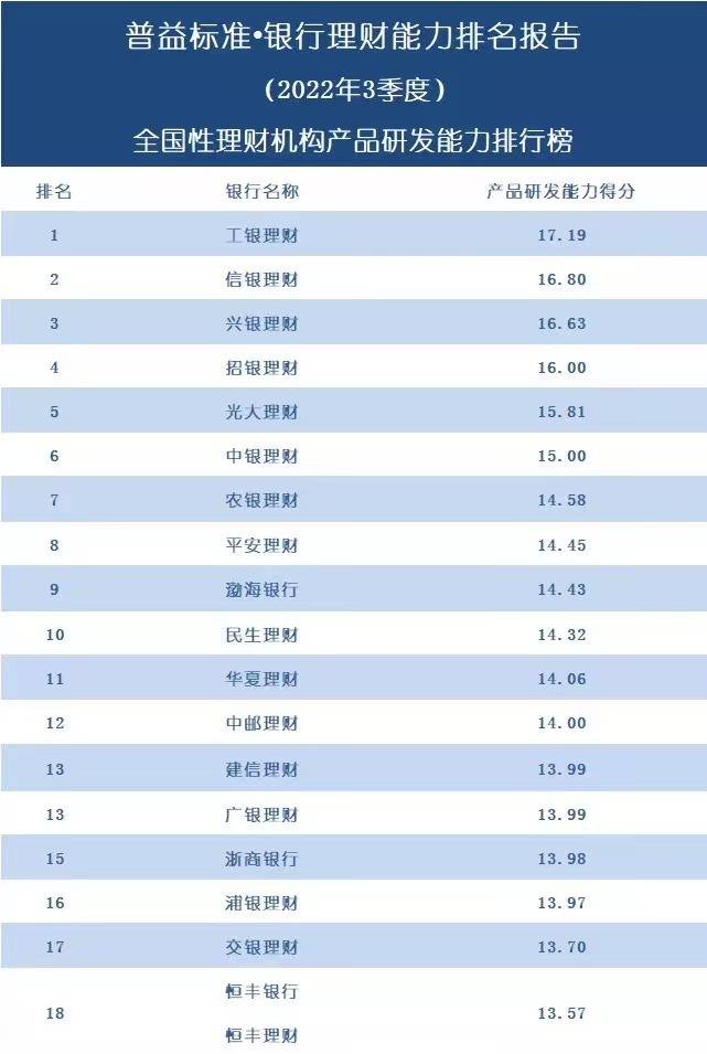 2022理财app排行榜前十名（投资理财app排行榜前十）