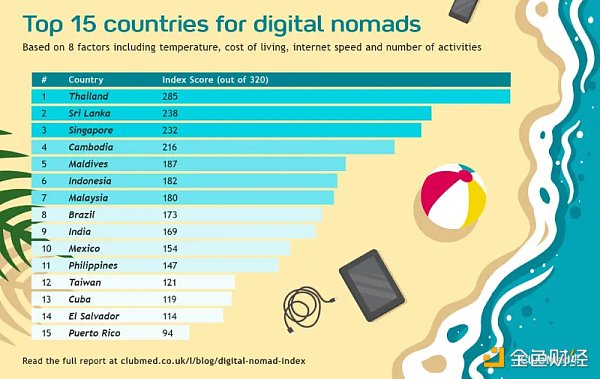 曼谷 Web3 游记:数字游民天堂 世俗与割裂的“罪恶都市”插图4 曼谷 Web3 游记:数字游民天堂 世俗与割裂的“罪恶都市”