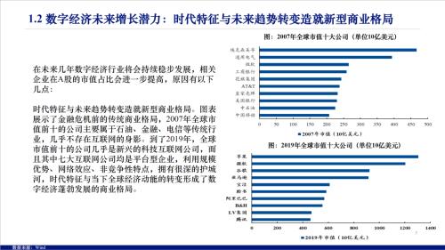 数字经济包括哪些行业（数字经济包括哪些行业从业资格）