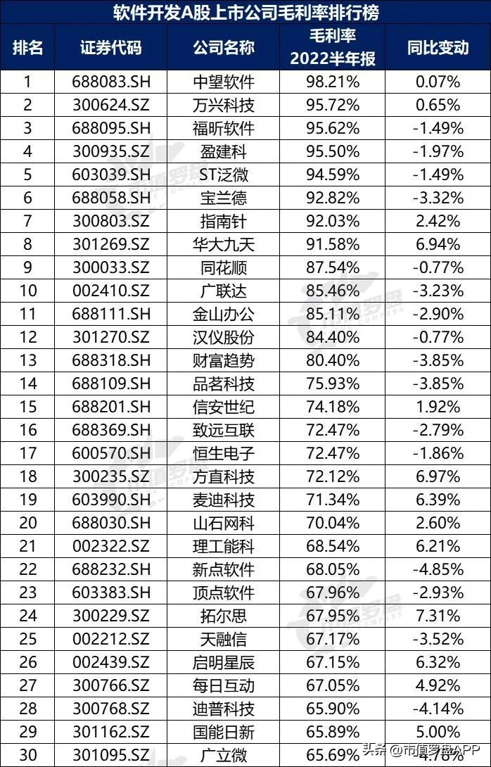投资app排行榜前十名（投资app排行榜前十名有哪些）