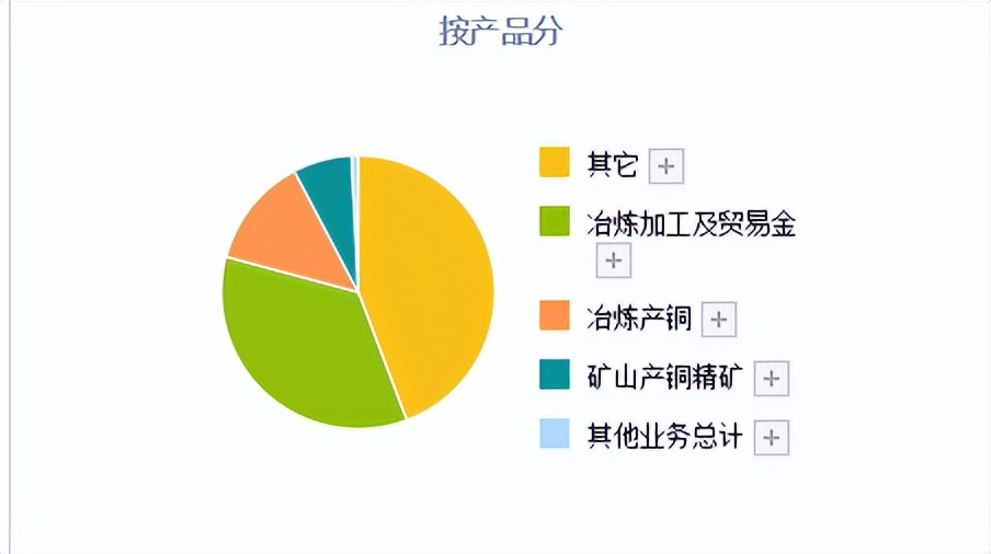 锂业龙头股票有哪些（锂业板块股票有哪些）