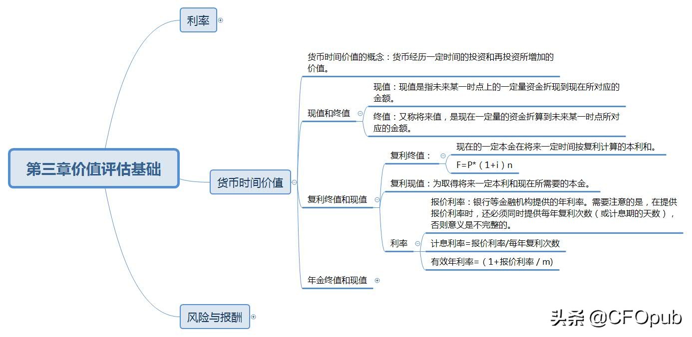 复利现值系数公式（复利现值系数公式推导）
