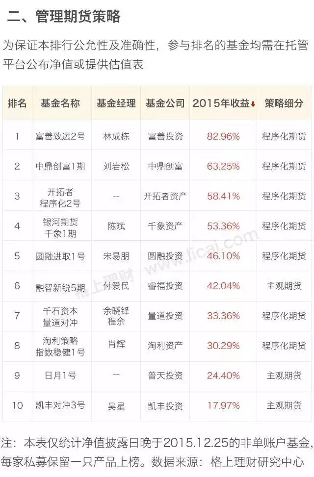 阳光私募基金公司排名(阳光私募基金排行)插图7 阳光私募基金公司排名(阳光私募基金排行)