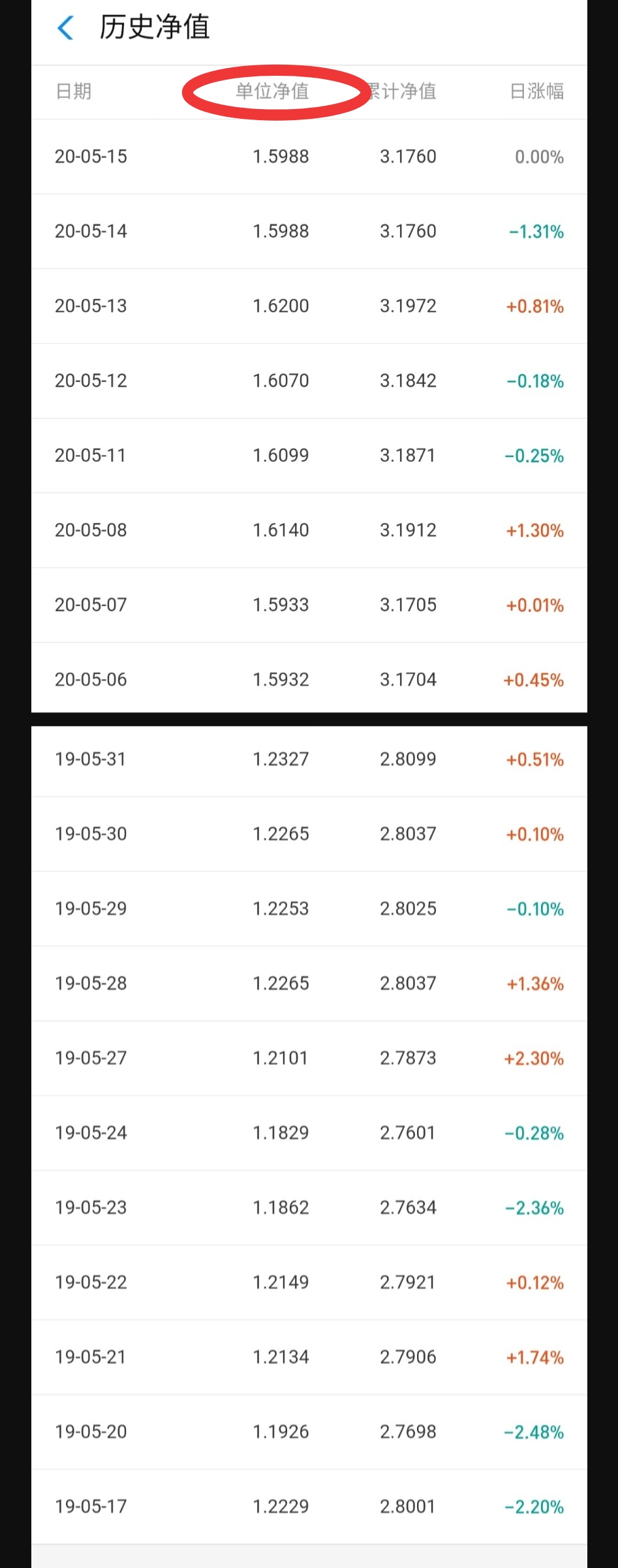 怎么投资股票基金（怎么投资股票基金赚钱）