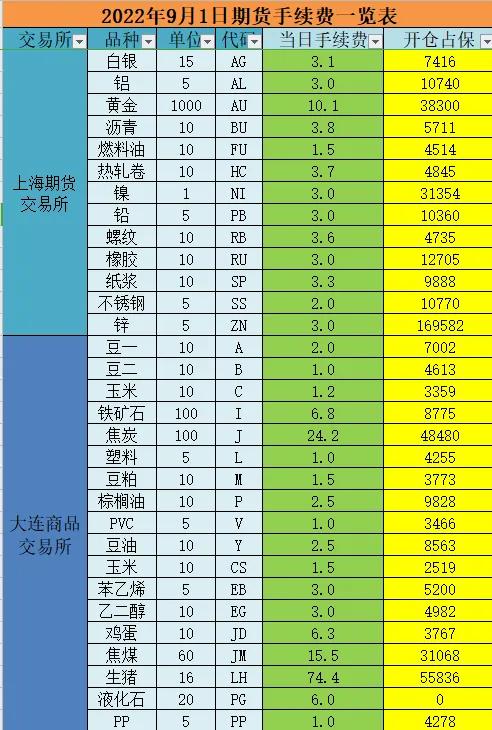 期货开户最低多少钱（期货开户最低多少钱一个）