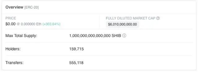 屎币(屎币能涨到1美元吗)插图10 屎币(屎币能涨到1美元吗)