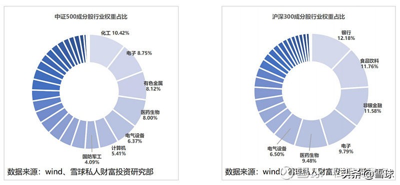 中证500是什么意思（沪深300中证500是什么意思）