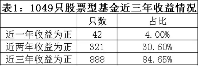 最合适的基金投资方式（最合适的基金投资方式是）