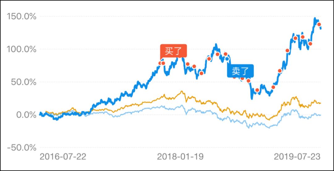 宽基指数有哪些(宽基指数有哪些基金)插图5 宽基指数有哪些(宽基指数有哪些基金)