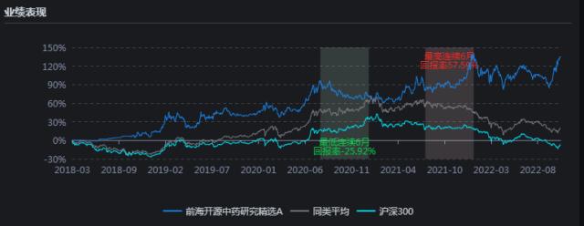 今年基金行情怎么样(现在基金行情好吗)插图2 今年基金行情怎么样(现在基金行情好吗)