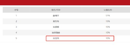 私募基金100万赚300万（私募 100万）