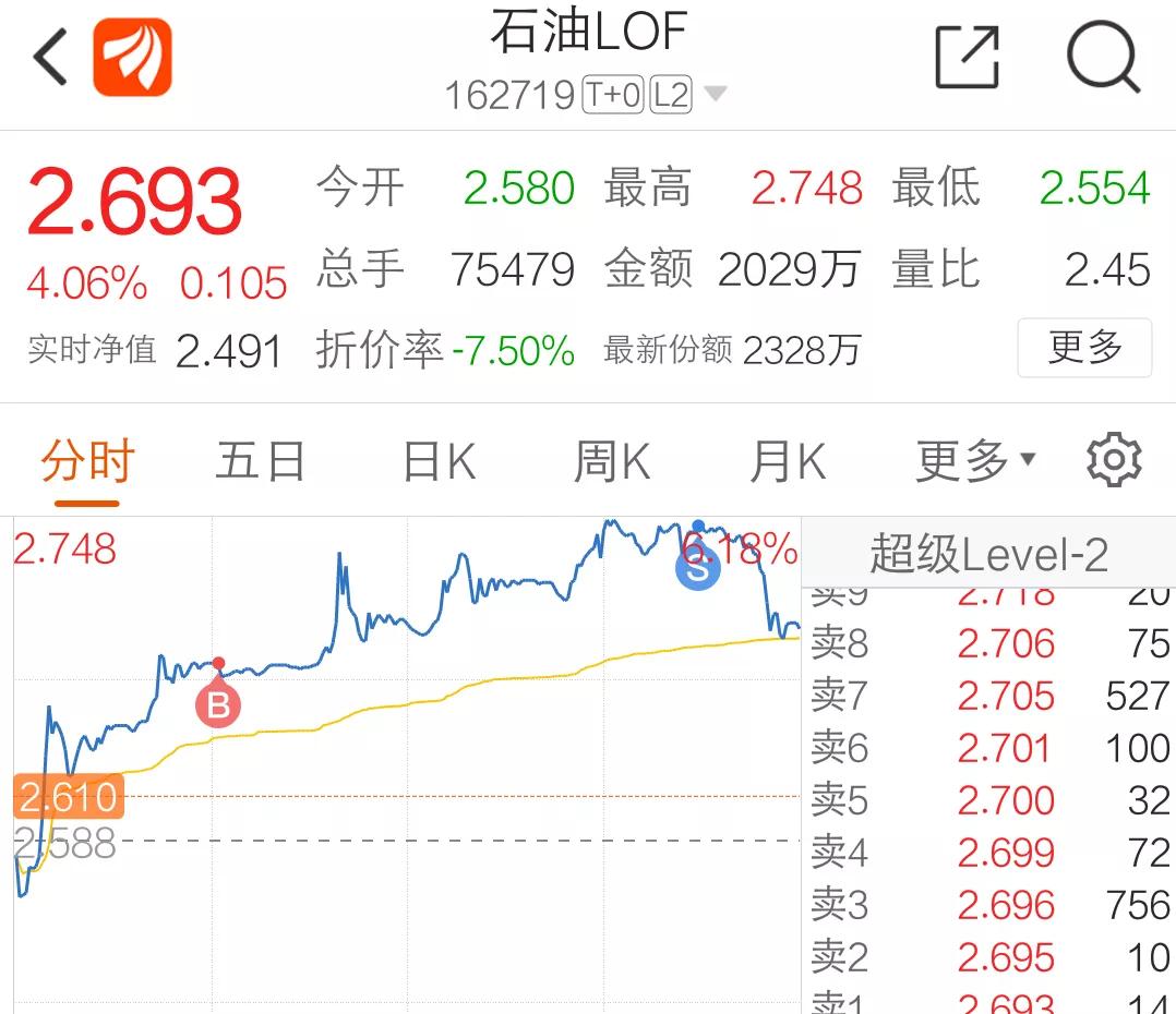 买那个基金收益高点（基金应该是在收益高点买入还是低点）