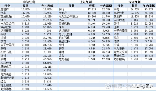 中证红利ETFTTM市盈率