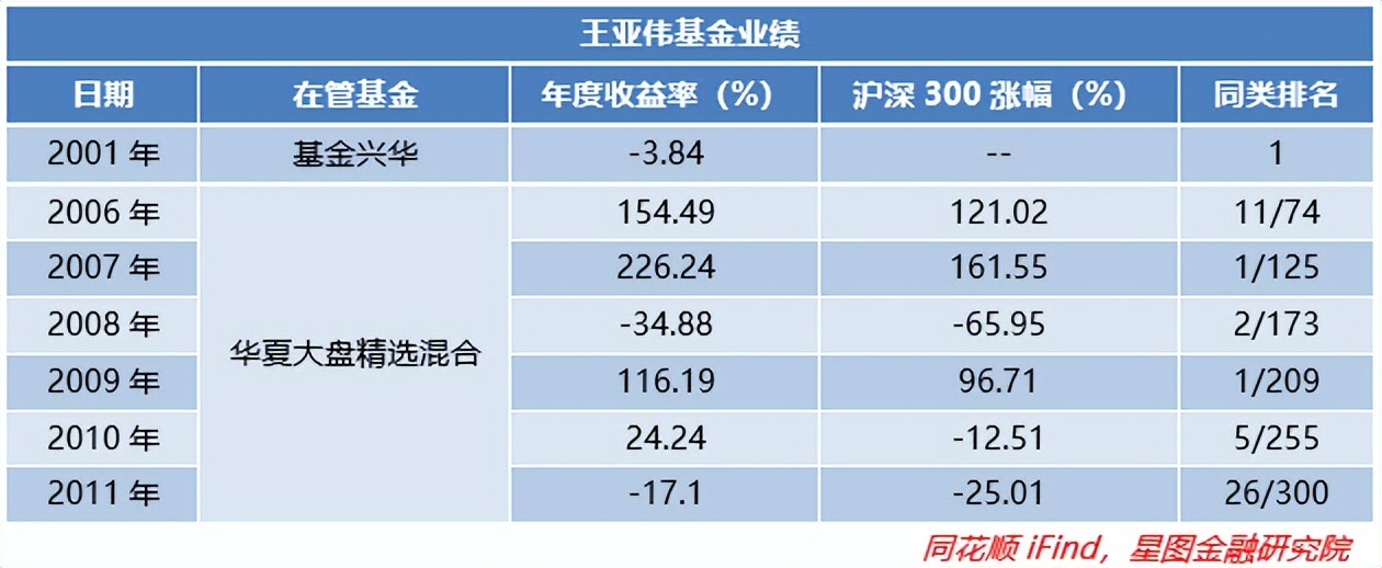 基金经理收益排行榜前十名（收益排名前十的基金经理）