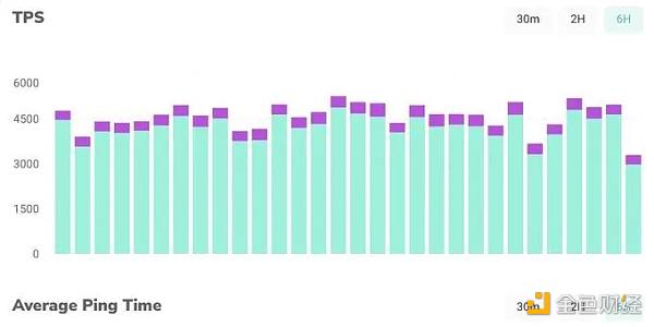 Solana 因不明原因再宕机 社区怒嘲“设计缺陷”插图1 Solana 因不明原因再宕机 社区怒嘲“设计缺陷”