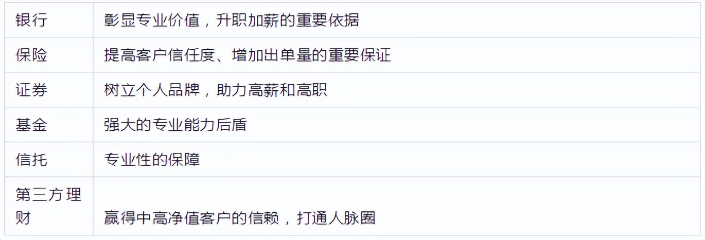 金融方面可以考的证书有哪些（金融方面可以考的证书有哪些专业）