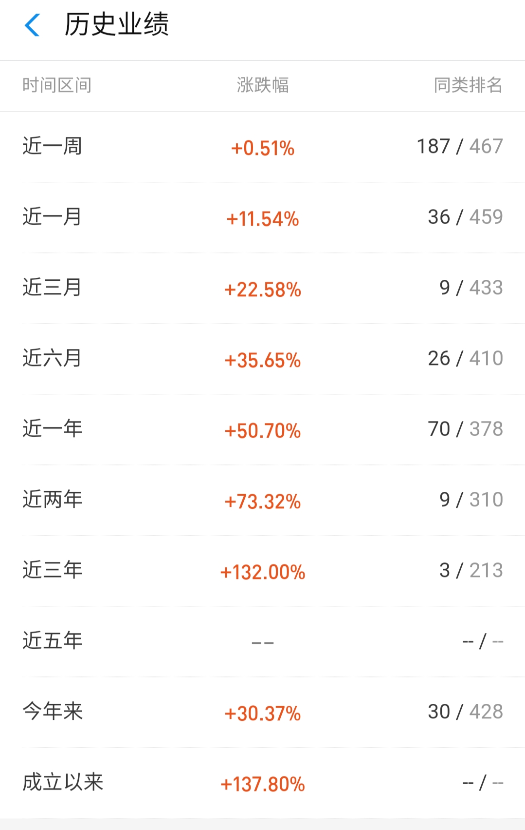 怎么投资股票基金（怎么投资股票基金赚钱）